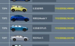【2017年7月汽车销量排行榜,2017年汽车销量表】