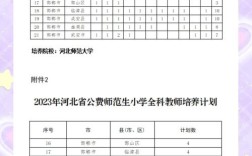 2023公费师范生分数线 2021公费师范生分数