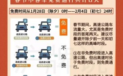 二零二五年高速免费时间,高速25年免费