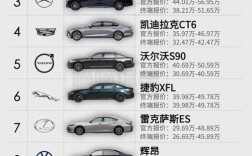 【中大型豪华轿车,中大型豪华轿车排名前十名】