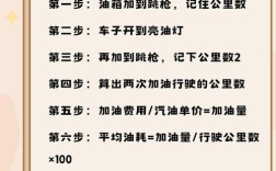 百公里油耗怎么算几毛一公里 百公里油耗价钱怎么算