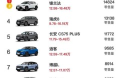 性价比最高的燃油车排行榜 在售最便宜燃油车
