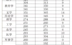 电科大考研2025分数线 2025电子科大录取线