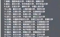 口碑好的民办二本院校 好的民办二本大学推荐