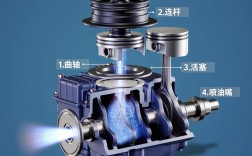 【14款奥迪q5烧机油解决方案,2014款q5烧机油吗】