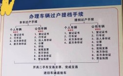 二手车个人(二手车个人过户流程及费用)