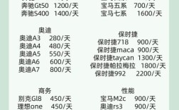 西宁神州租车价格明细表,西宁神州租车价格明细表最新