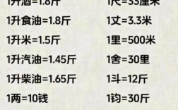 1升等于多少吨怎么算,一升等于多少吨多少公斤