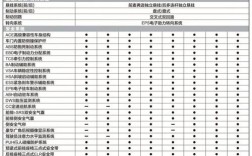 本田雅阁2022新款参数 本田雅阁新报价2020款15t
