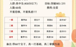 高三能从300分提到500分吗／高三300分能逆袭550分吗