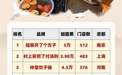 【加盟店,加盟店排行榜】
