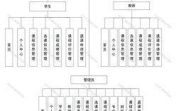 urp综合教务系统(urp综合教务系统辽大)