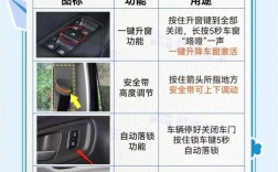 宝骏510隐藏功能大全 宝骏510手动高配隐藏功能