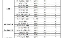 江西财经大学全国排名／江西财经大学录取分数线2025