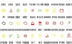 故障灯图解大全图标／故障灯图片说明