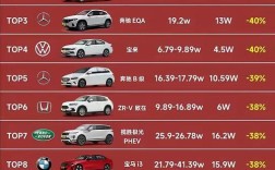 今年降价最厉害的车 降价最狠的10款车