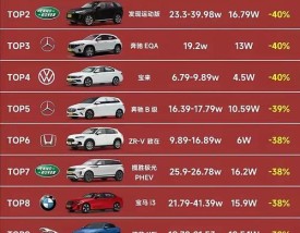 今年降价最厉害的车 降价最狠的10款车