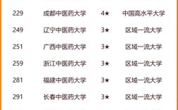 450分能上什么中医药大学／400500分上的中医药大学