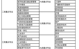 专科学校有哪些好的专业(专科学校有哪些好的专业推荐)