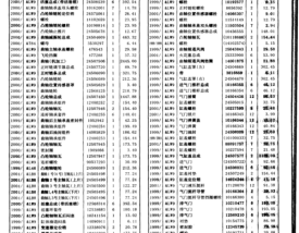 别克维修配件价格表(别克车维修)