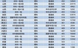 211学校录取分数线多少／211学校录取分数线多少分
