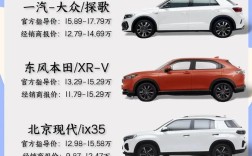 合资越野车有哪些 合资越野车排行榜前十名