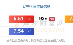 12月1日92汽油价格调整(12月1号油价下调)