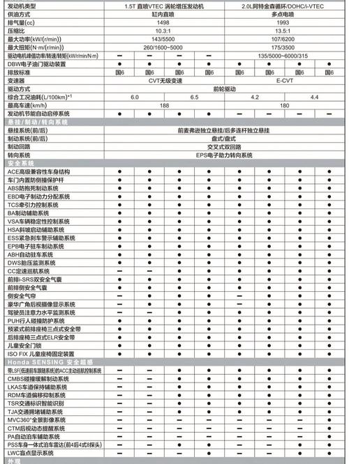 本田雅阁2022新款参数 本田雅阁新报价2020款15t