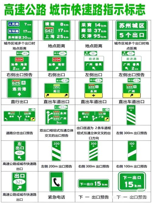 高速公路所有的标识牌 高速公路标志标牌最新规范要求