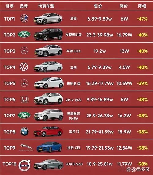 今年降价最厉害的车 降价最狠的10款车