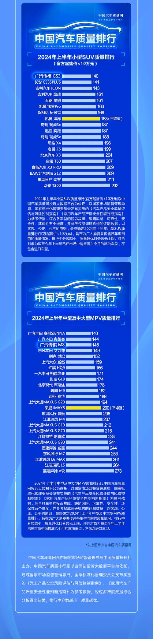【2021中国汽车质量排名,中国质量汽车质量排行榜】