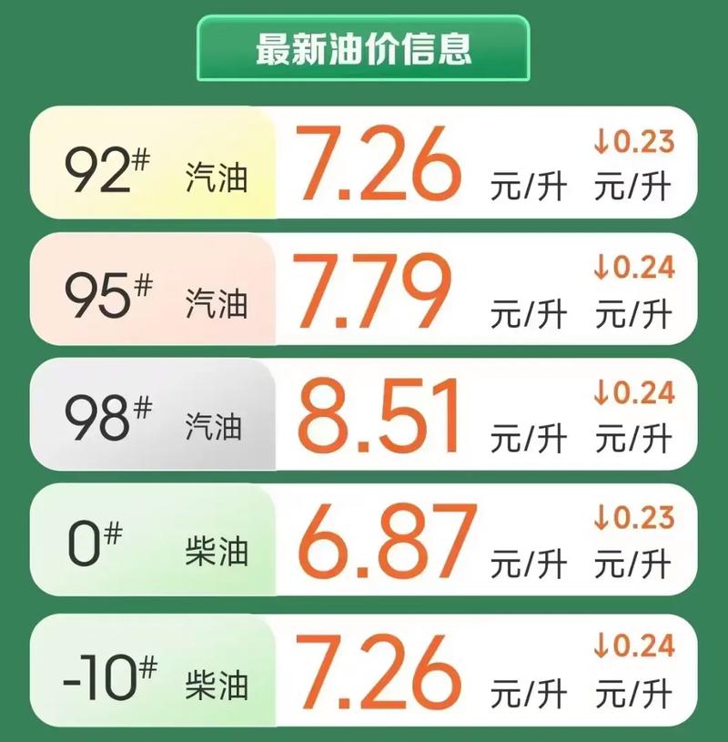 【油价降805元汽油涨近500元,油价涨到815】