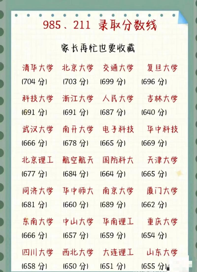 985十大名牌大学(985十大名牌大学录取分数线)