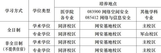 华中科技大学考研要求/华中科技大学研究生报考要求