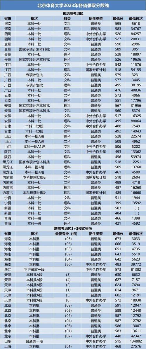 211学校录取分数线多少/211学校录取分数线多少分
