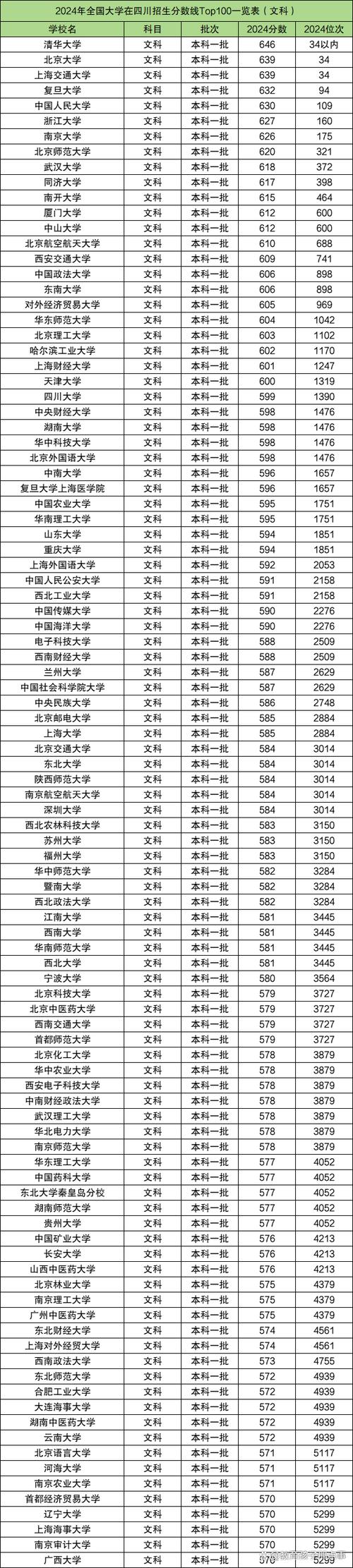 2022年各高校高考录取分数线/202o各高校录取高考分线