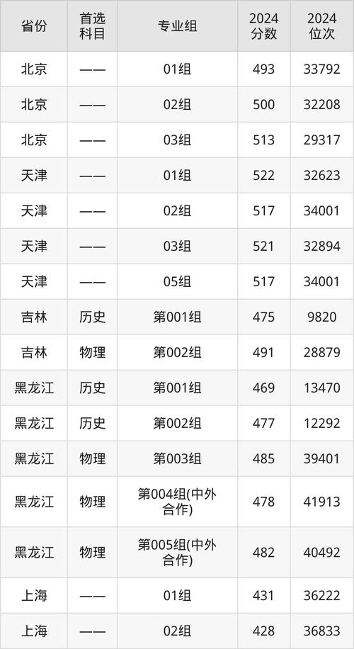 北华航天工业学院官网 北华航天工业学院官网录取分数线