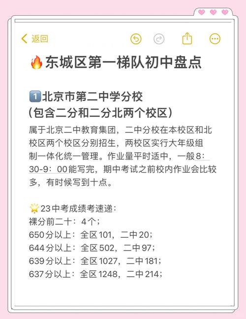 东城区最差的十大中学/东城区最好的中学排名