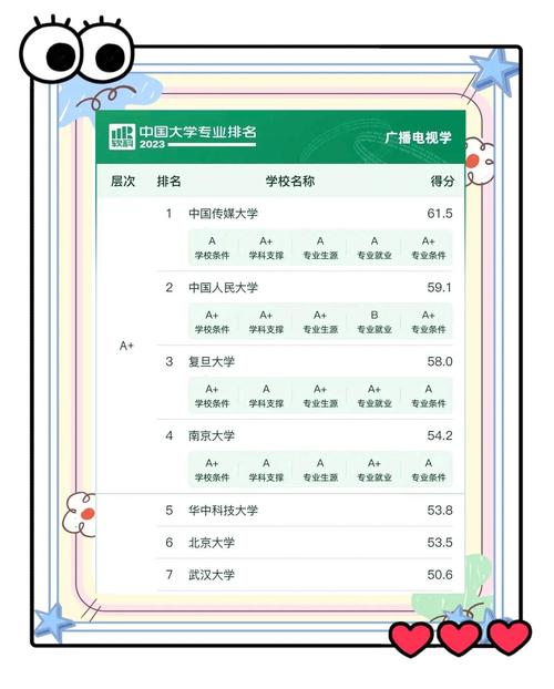 广播电视大学是大专吗 广播电视大学是大专吗还是本科