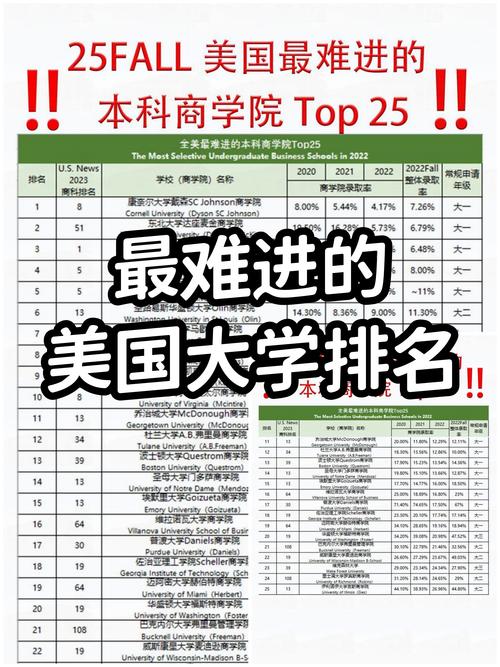 不能去的十大美国大学 美国不好的大学