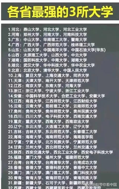 口碑好的民办二本院校 好的民办二本大学推荐