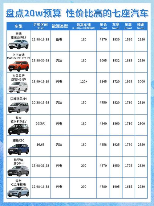 20w以下的车什么性价比最好(20w左右最值得买的车)