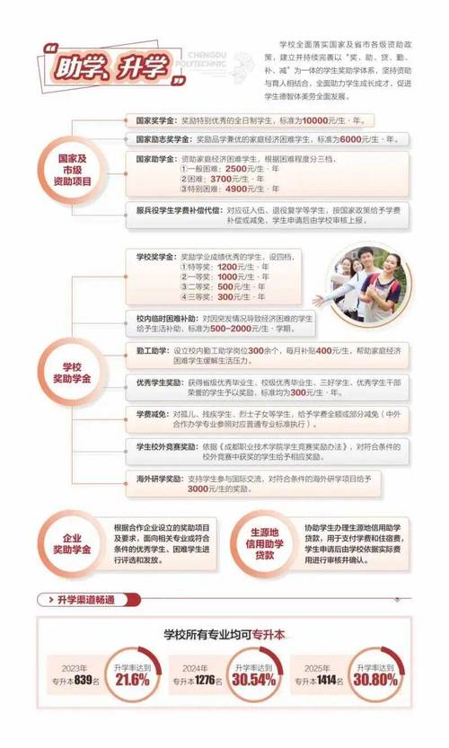 成都职业技术学院专业/成都职业技术学院专业排名