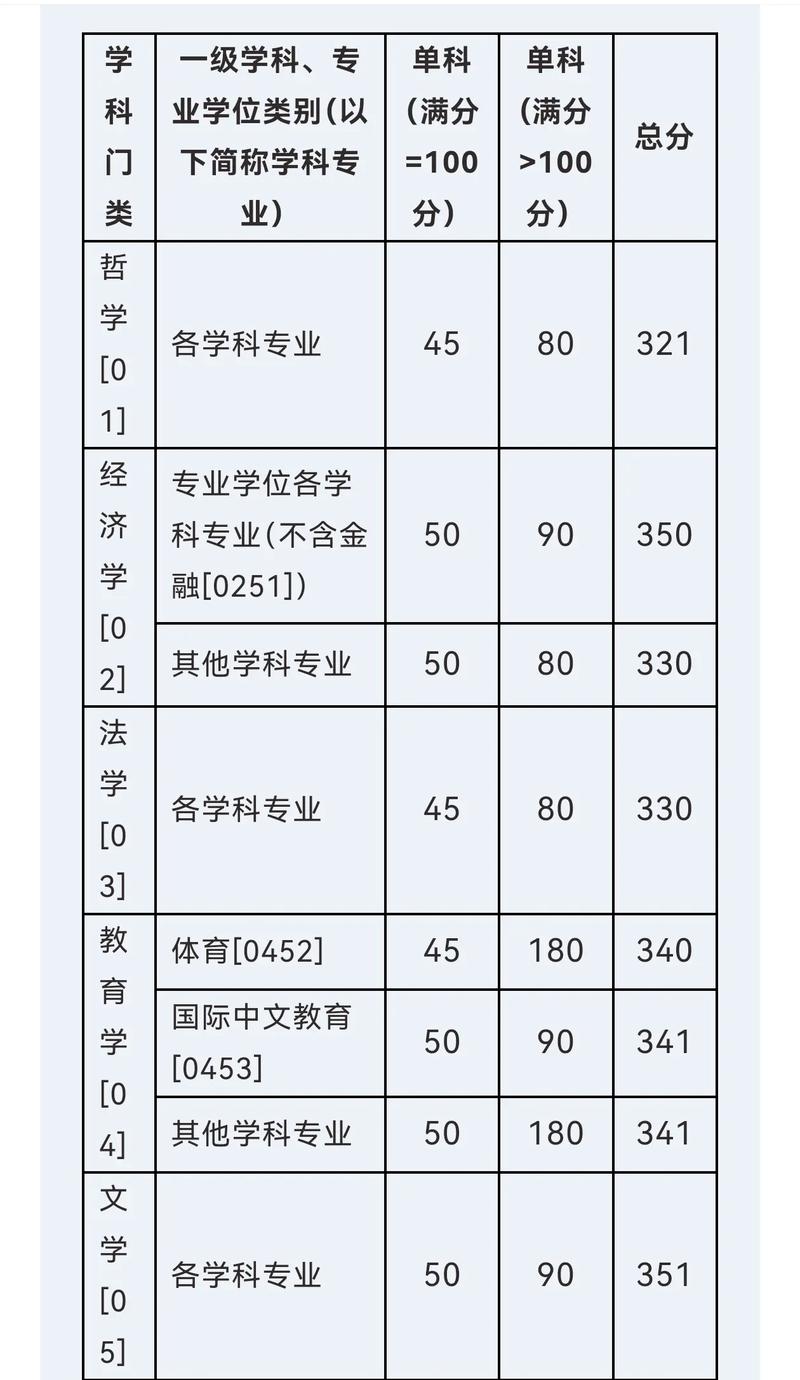 厦门大学考研接受二本吗(厦门大学考研难度大吗)
